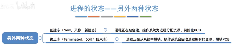 进程的状态与转换（操作系统8）_进程_03