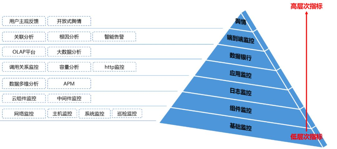 青铜到王者：AIOps 平台在腾讯的升级之路_Java_10