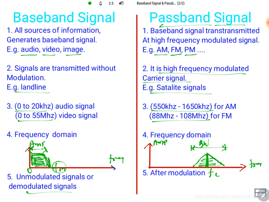 【电子】Baseband Signal and Passband Signal_嵌入式