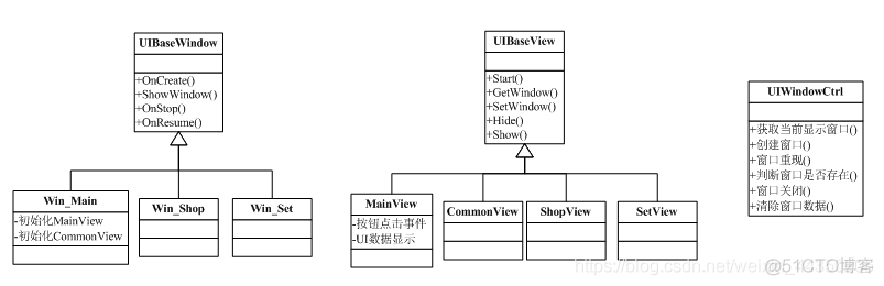 UI框架（二）之美_知识分享