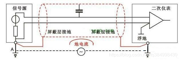 【模电】电场、磁场、电磁场的屏蔽原理_模电_03