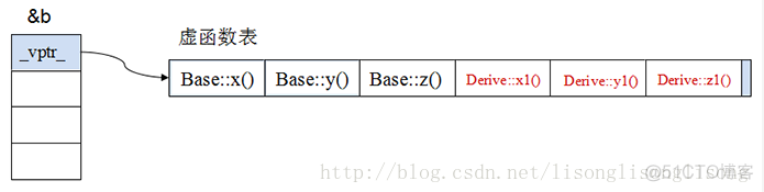 C++面试常见题之美_C/C++教程_03