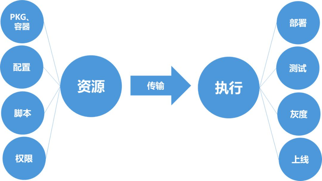 青铜到王者：AIOps 平台在腾讯的升级之路_Java_06