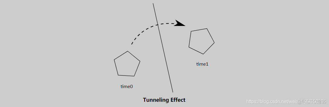 Overview_Box2D