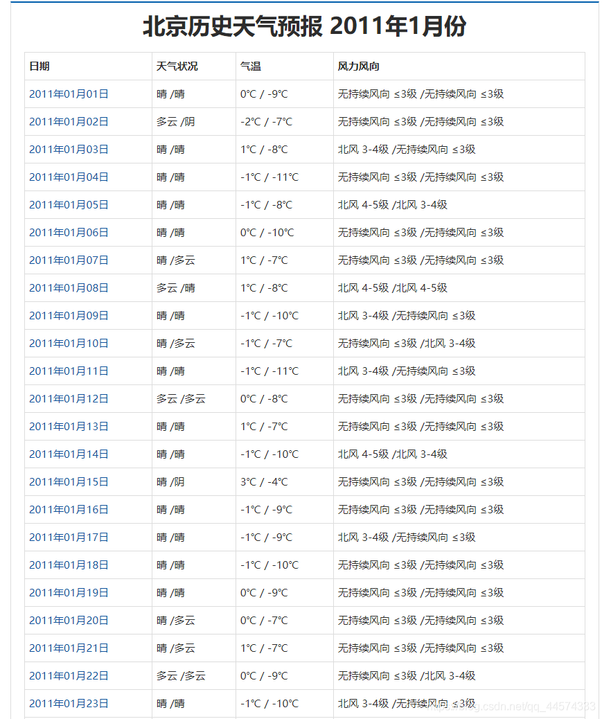 全国历史天气查询/历史天气预报查询——全国各月份数据爬取_python