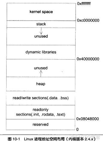 C++面试常见题之美_C/C++教程_06