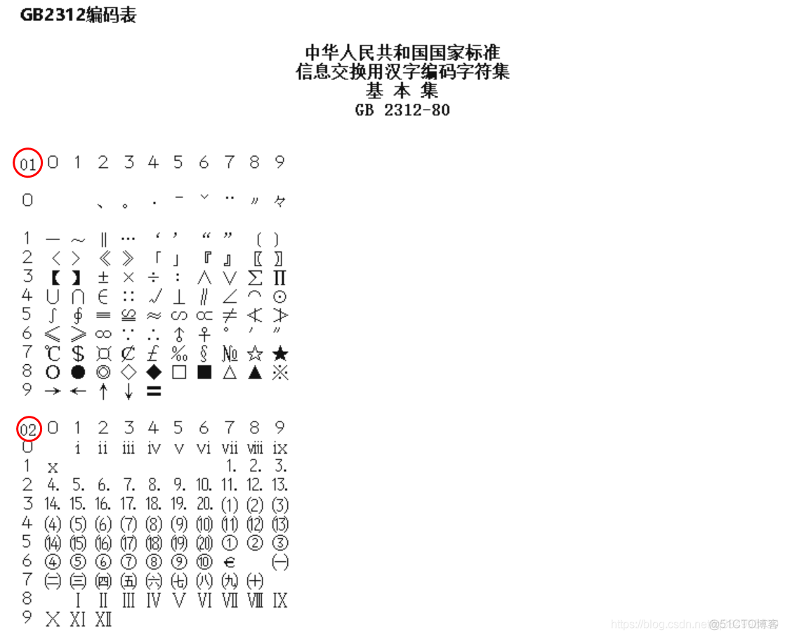 【C语言】ASCII、GB2312以及UTF8编码格式_C/C  