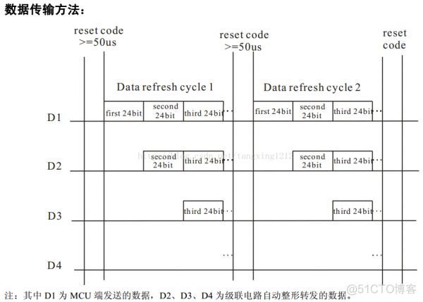 RGB灯WS2812B_嵌入式_08