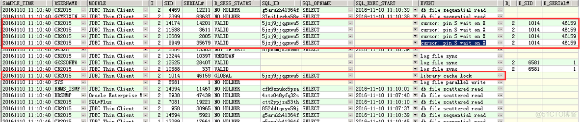 实战课堂：一则CPU 100%的故障分析处理知识和警示_Java