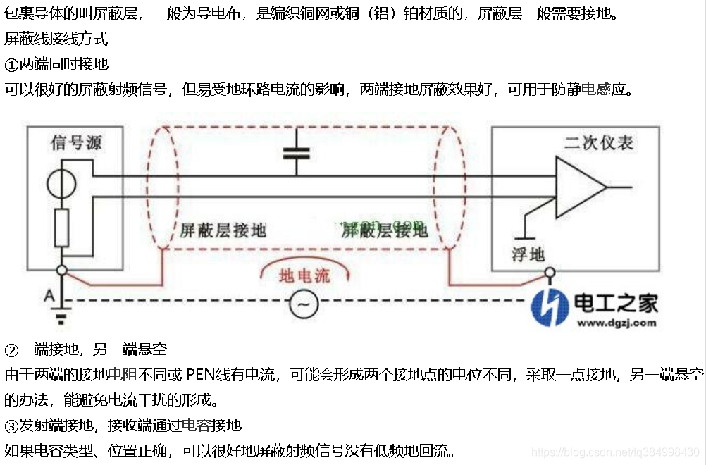 【模电】电场、磁场、电磁场的屏蔽原理_模电_05