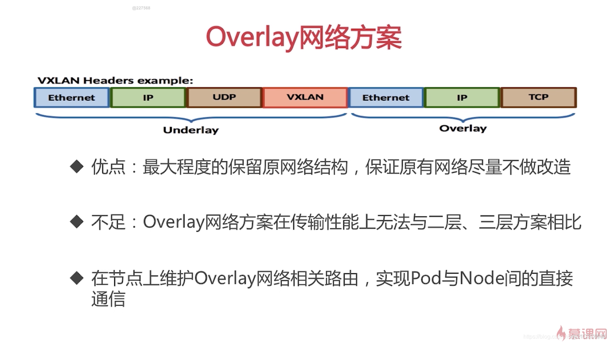 Kubernetes 小白学习笔记（16）--集群网络-pod网络、service网络_Kubernetes_19