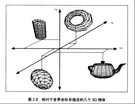 浅谈 GPU图形固定渲染管线_unity_04