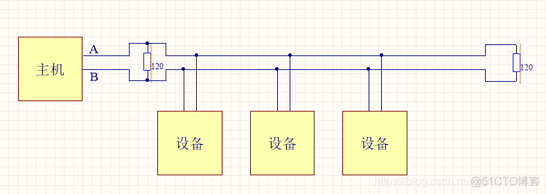 CAN、RS485总线中120欧姆终端电阻的作用_嵌入式_02