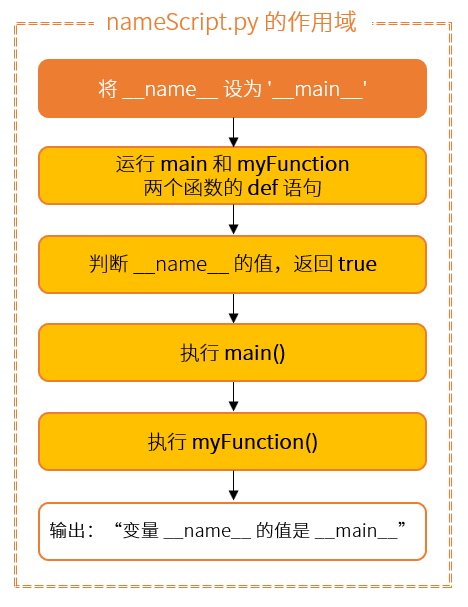 Python 的 __name__ 变量，到底是个什么东西？_java_03