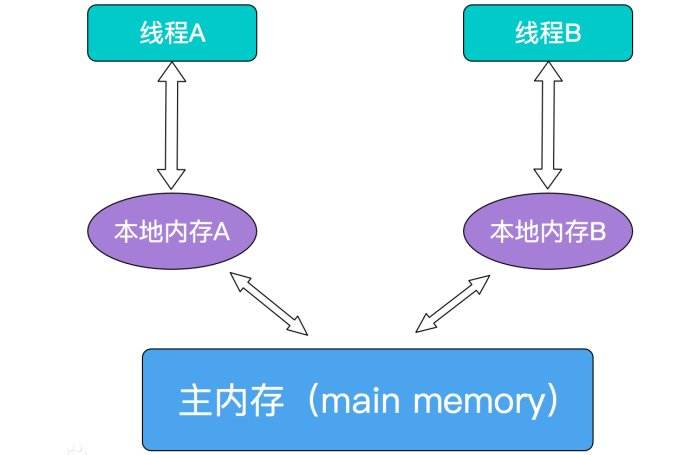 [linux] 多进程和多线程_Linux_02