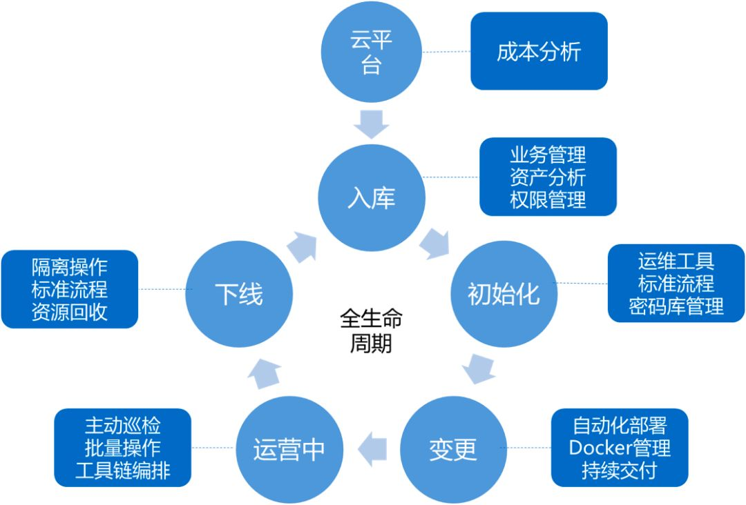 青铜到王者：AIOps 平台在腾讯的升级之路_Java_05