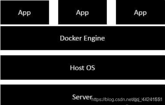 Docker入门_入门_04