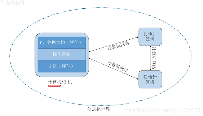 你好，我是计算机组成原理（计算机组成原理1）_计算机组成原理