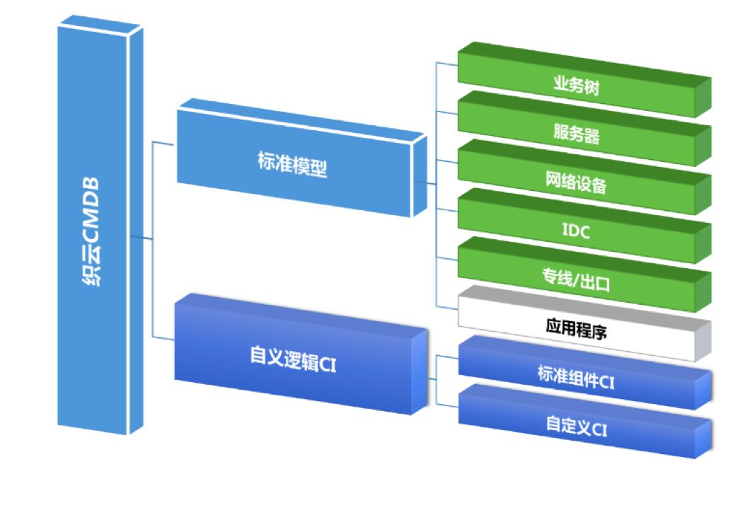 青铜到王者：AIOps 平台在腾讯的升级之路_Java_04