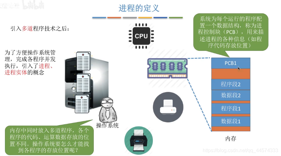 进程的定义、组成、组织方式和特征（操作系统7）_进程_02