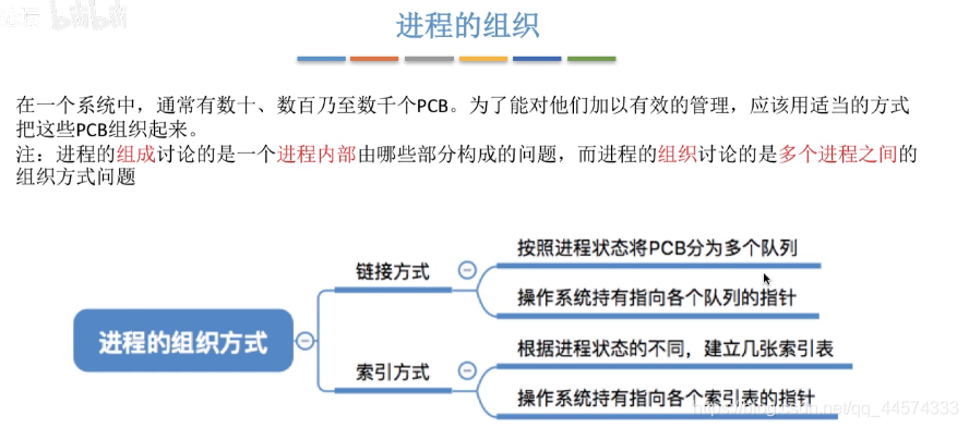 进程的定义、组成、组织方式和特征（操作系统7）_进程_05