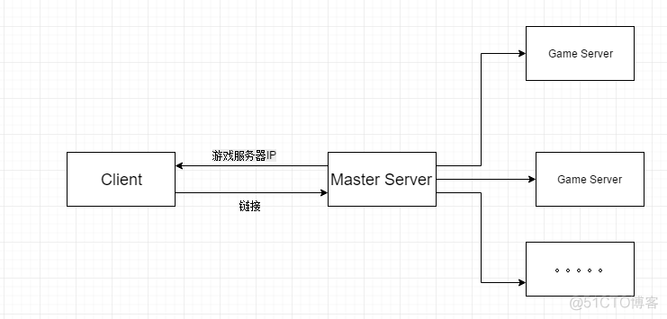 unity 网络游戏架构设计（第10课：PhotonServer 服务器部署）之美_网络游戏架构设计