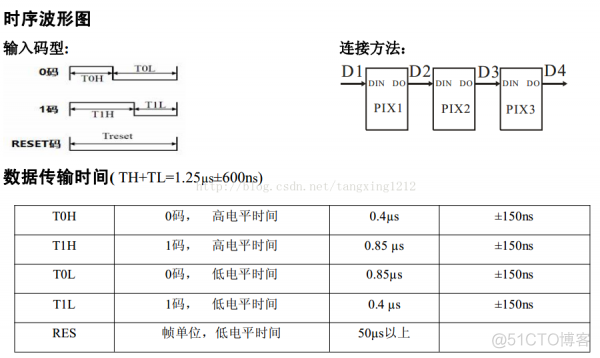 RGB灯WS2812B_嵌入式_07