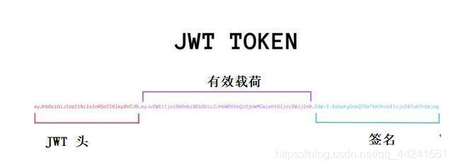 JWT_Java教程