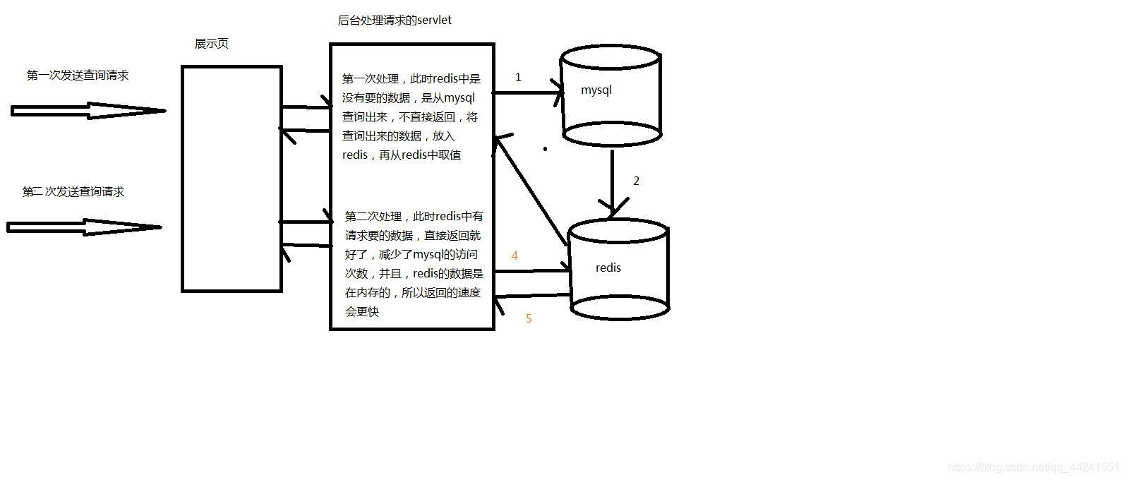 使用Java代码操作redis_java教程_02