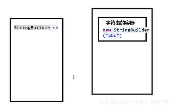 理解集合框架---map集合【3】_集合框架_13