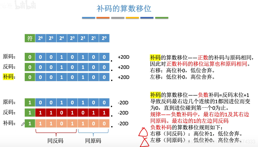 移位运算 计算机组成原理15 阿芒aris的技术博客 51cto博客