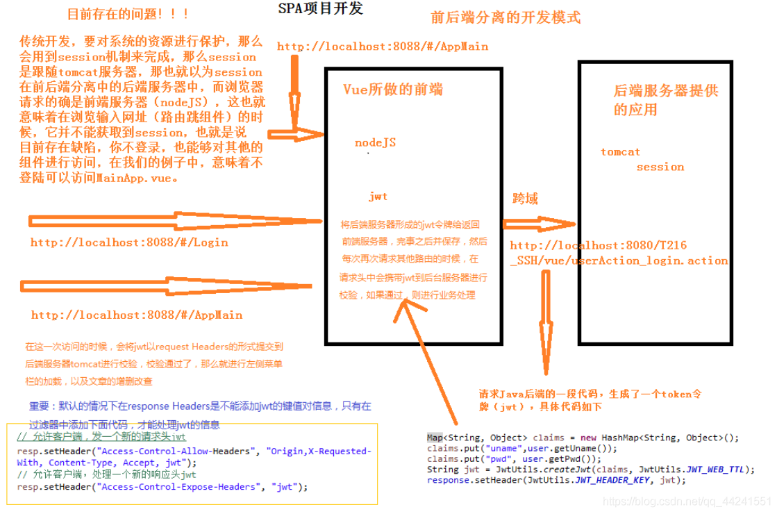 JWT_Java开发_03