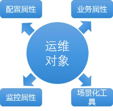 青铜到王者：AIOps 平台在腾讯的升级之路_Java_03