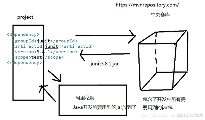 Maven环境搭建_Mavean