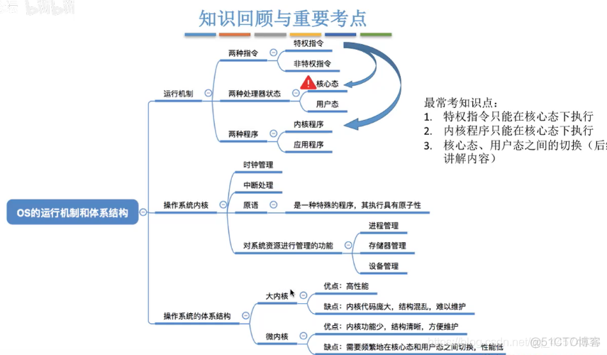 操作系统的运行机制与体系结构（操作系统4）_操作系统_06