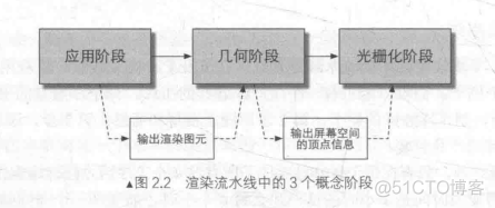 渲染流水线总结（一）之美_渲染