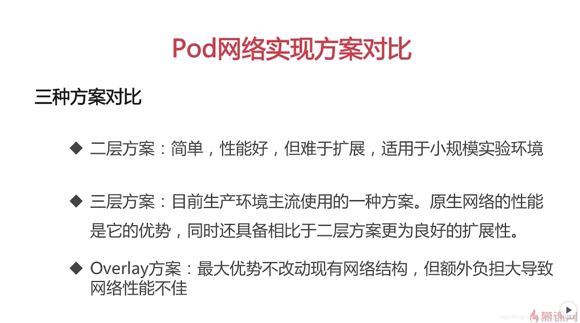 Kubernetes 小白学习笔记（16）--集群网络-pod网络、service网络_Kubernetes_21