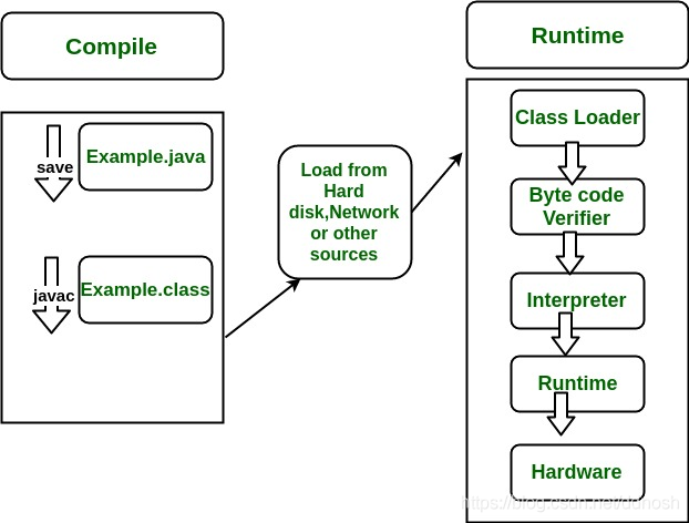 什么是JRE、JDK、JVM以及三者之间的关系？_java_03