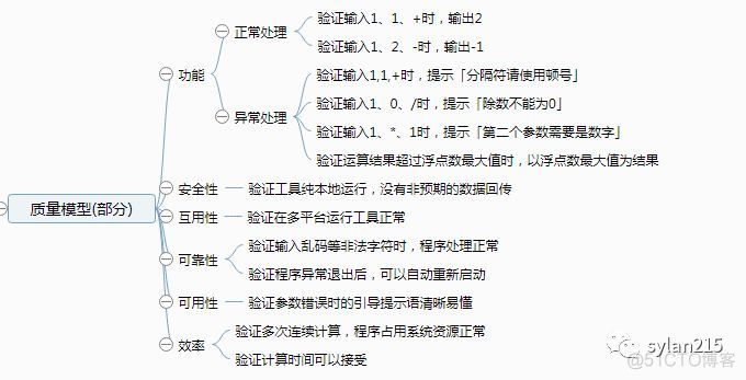 拿到需求，如何着手写测试用例？_测试用例_02