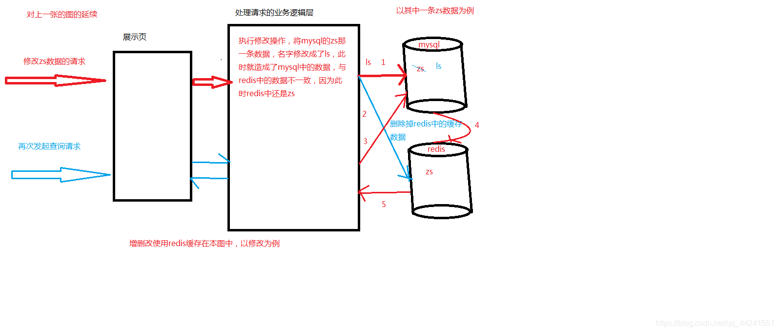 使用Java代码操作redis_java_07