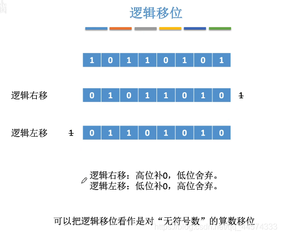 移位运算 计算机组成原理15 阿芒aris的技术博客 51cto博客