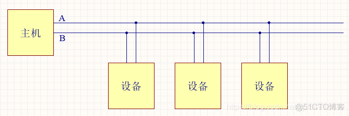 CAN、RS485总线中120欧姆终端电阻的作用_嵌入式