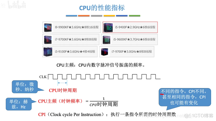 计算机的性能指标（计算机组成原理6）_课程向_02