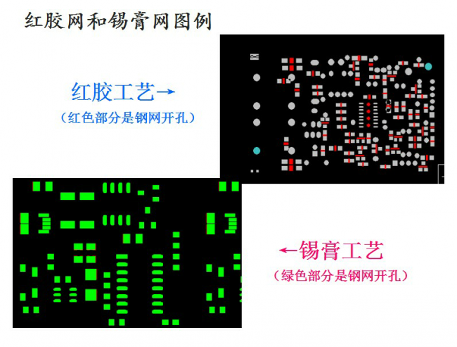 激光钢网：锡膏网与红胶网的区别_单片机