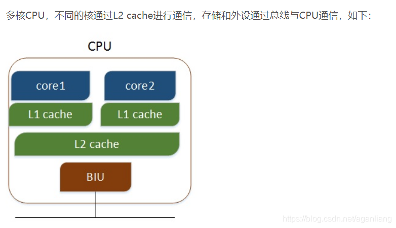 linux cpu 个数、核心数、线程数_Linux教程_03