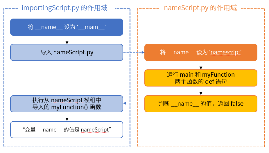 Python 的 __name__ 变量，到底是个什么东西？_java_04