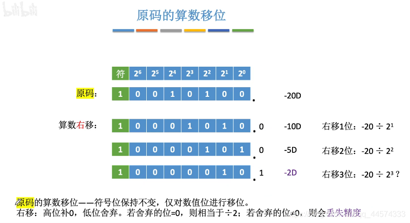 移位运算 计算机组成原理15 阿芒aris的技术博客 51cto博客