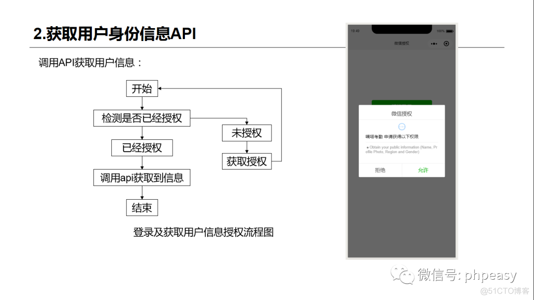 微信小程序云开发教程-微信小程序的API入门-获取用户身份信息系列API_开发教程_02