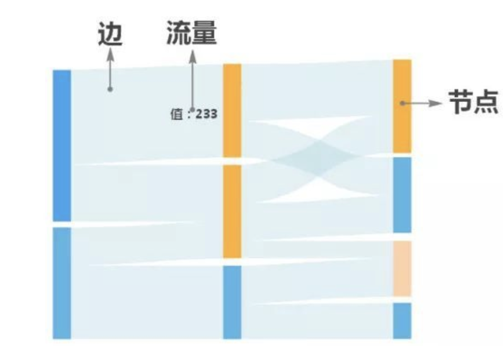 一张图看懂世界石油分布？用Python轻松搞定！_java_03