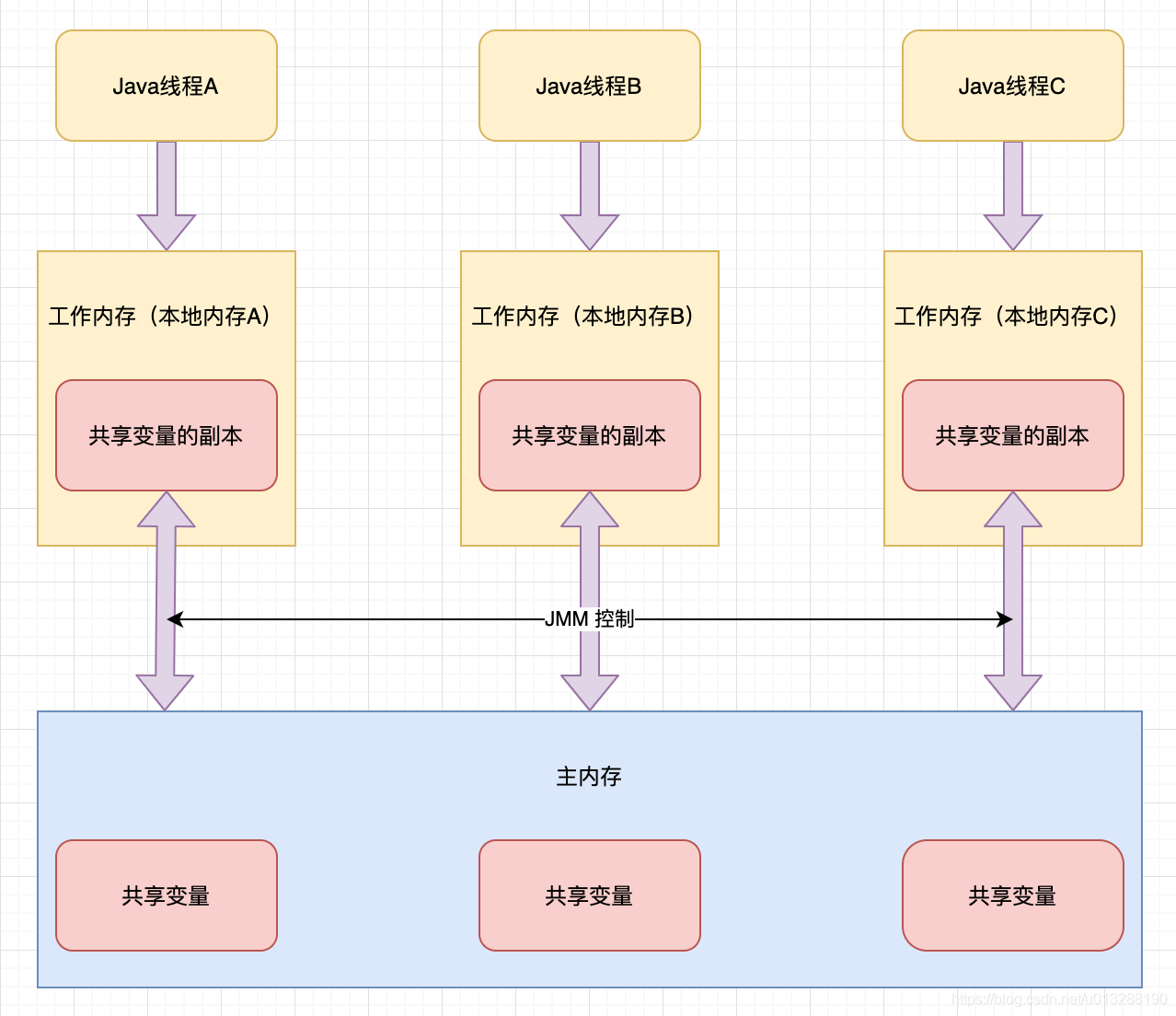 java并发编程（5）--CAS是什么 底层原理 缺点_Java开发_06